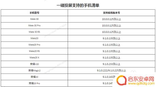 荣耀手机连接荣耀智慧屏 华为荣耀智慧屏如何连接电脑投屏