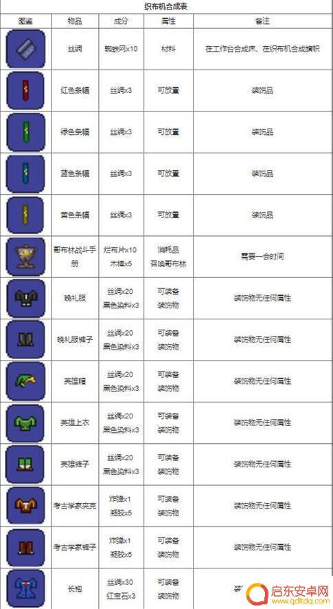 泰拉瑞亚最合成表 泰拉瑞亚合成表大全物品合成