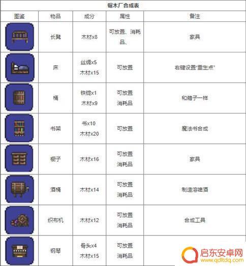 泰拉瑞亚最合成表 泰拉瑞亚合成表大全物品合成