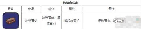 泰拉瑞亚最合成表 泰拉瑞亚合成表大全物品合成