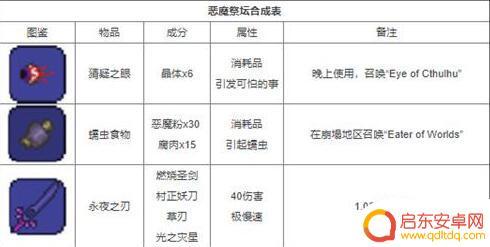 泰拉瑞亚最合成表 泰拉瑞亚合成表大全物品合成