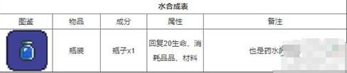 泰拉瑞亚最合成表 泰拉瑞亚合成表大全物品合成