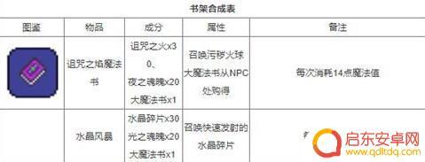 泰拉瑞亚最合成表 泰拉瑞亚合成表大全物品合成