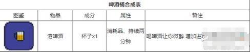 泰拉瑞亚最合成表 泰拉瑞亚合成表大全物品合成