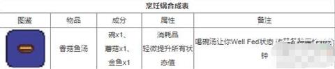 泰拉瑞亚最合成表 泰拉瑞亚合成表大全物品合成