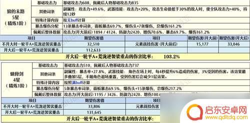原神狼末适合一斗吗 原神荒泷一斗狼末使用心得分享