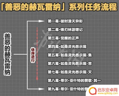 原神3.6花灵书细节 《原神》花神书任务怎么开始