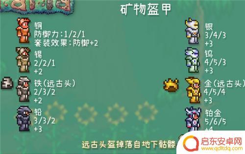 泰拉瑞亚战士肉前饰品搭配 泰拉瑞亚1.4版本战士套装顺序推荐