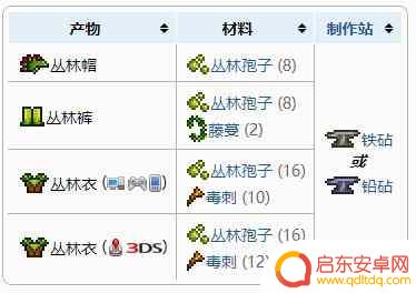 泰拉瑞亚盔甲怎么合成 泰拉瑞亚丛林盔甲合成配方