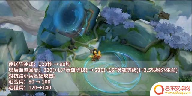 逆境之光机制上线！败方MVP不再心寒，云缨终于加强，西施受到重创