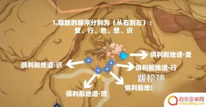 原神鼓谱顺序排列 如何依照鼓谱正确演奏原神任务