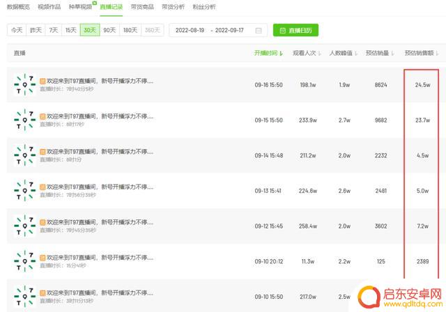 抖音瓷器直播排行(抖音瓷器直播排行榜前十名)