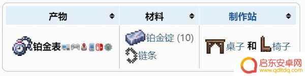 泰拉瑞亚铂金表在哪里买 铂金表获得攻略