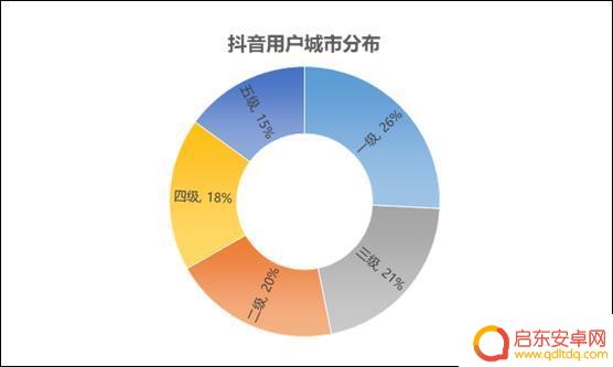 抖音异常稀有概率(抖音异常账号有哪些)
