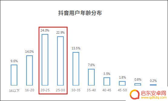 抖音异常稀有概率(抖音异常账号有哪些)