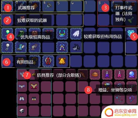 泰拉瑞亚战士选什么套装 《泰拉瑞亚》战士肉山后最终装备推荐