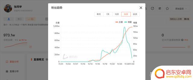 抖音流量巨大图片(抖音流量巨大图片怎么弄)