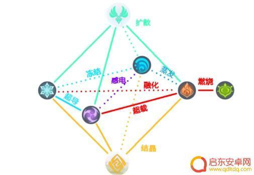 原神怎么消除冰元素 原神凝结之冰怎么打破
