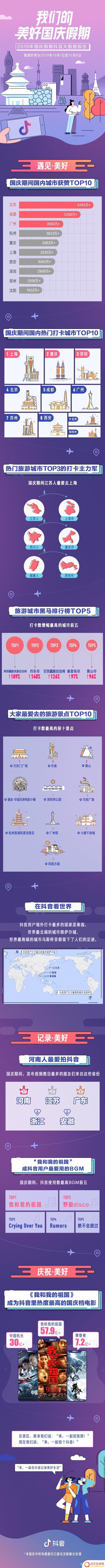 抖音假期刚刚结束(抖音假期刚刚结束怎么说)
