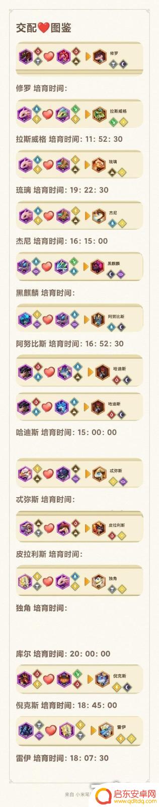 我有一座育龙岛怎么培育雷伊 育龙岛恐龙图鉴