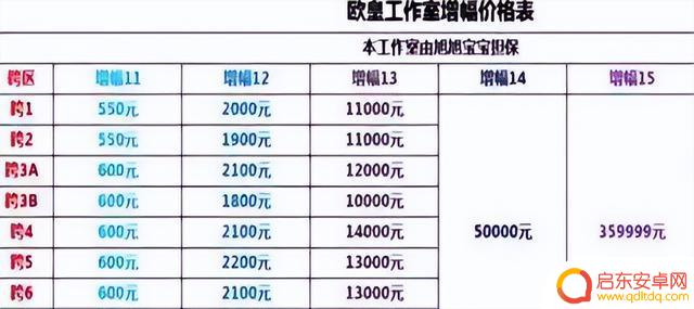 DNF代练工作室因旭旭宝宝力挺而破产,代练薪资曝光