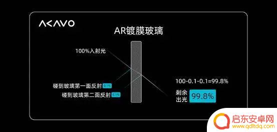 手机屏幕升级的最后一环节，就在这薄如蝉翼的玻璃上