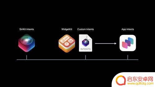 新 Siri 功能发布:有了它,双手可以彻底解放使用 iPhone!