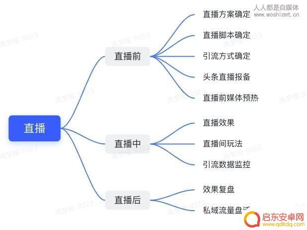 抖音直播无线方案(抖音直播无线方案怎么设置)