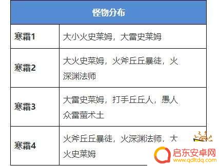 原神刷火本什么意思 原神火本的刷新位置