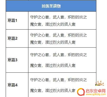 原神刷火本什么意思 原神火本的刷新位置