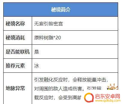 原神刷火本什么意思 原神火本的刷新位置