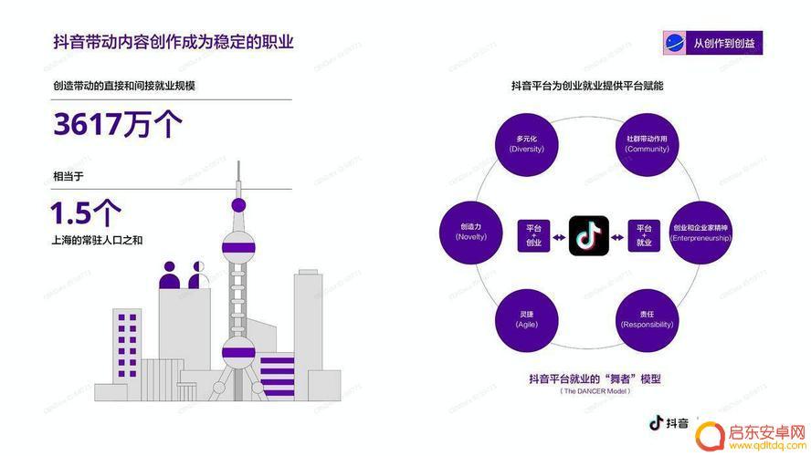 如何布局抖音生态(如何布局抖音生态模式)