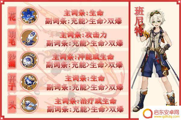 辅助班尼特原神武器圣遗物词条 班尼特圣遗物词条推荐攻略
