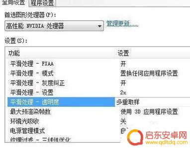 玩高端gta5应怎么调 NVIDIA显卡游戏性能最佳设置方法
