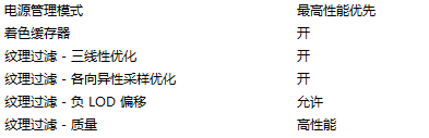 玩高端gta5应怎么调 NVIDIA显卡游戏性能最佳设置方法