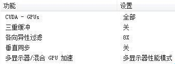 玩高端gta5应怎么调 NVIDIA显卡游戏性能最佳设置方法