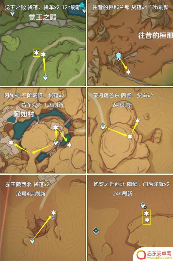 原神狗粮圣遗物路线 原神圣遗物狗粮路线图获取技巧和方法