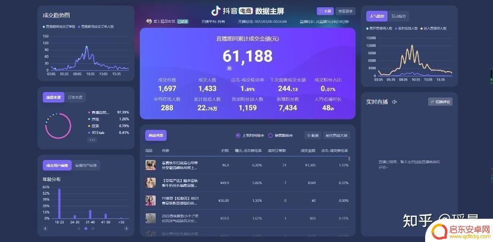 抖音直播需要播几个小时(抖音直播软件哪个比较好)