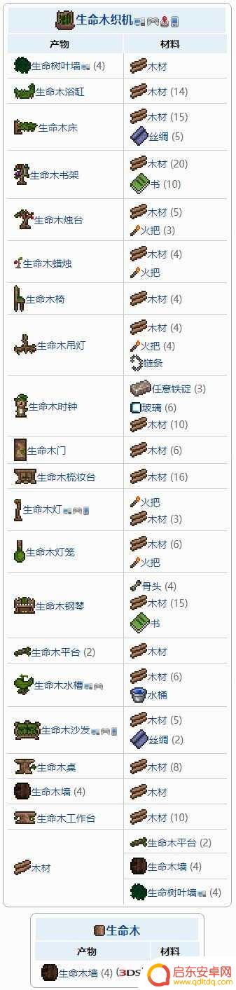 泰拉瑞亚活木 泰拉瑞亚生命木织机获得方法