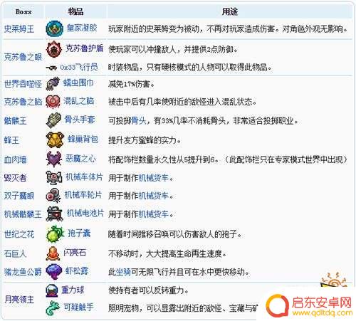 泰拉瑞亚专家掉装备：快速获取最佳装备的秘诀揭秘