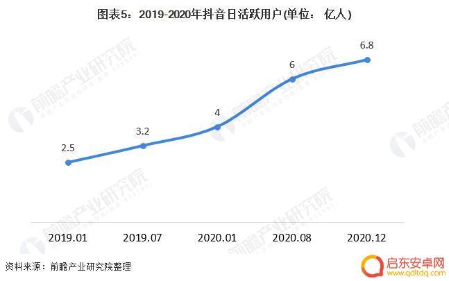 抖音热度变迁趋势(抖音热度变迁趋势分析)