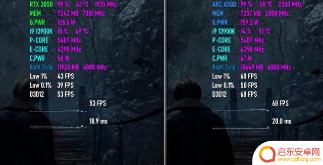 决战入门级显卡!Arc A580 VS RTX 3050,谁游戏性能更强?