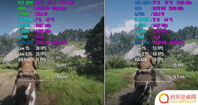 决战入门级显卡!Arc A580 VS RTX 3050,谁游戏性能更强?
