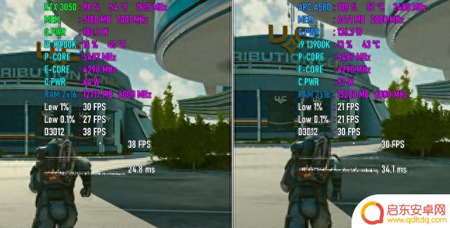 决战入门级显卡!Arc A580 VS RTX 3050,谁游戏性能更强?