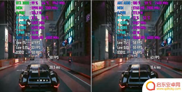 决战入门级显卡!Arc A580 VS RTX 3050,谁游戏性能更强?