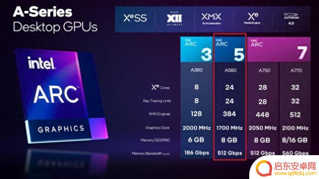 决战入门级显卡!Arc A580 VS RTX 3050,谁游戏性能更强?