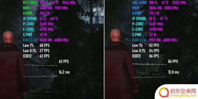 决战入门级显卡!Arc A580 VS RTX 3050,谁游戏性能更强?