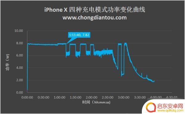 苹果x手机充电慢怎么解决 iPhone X四种充电方式哪种更快