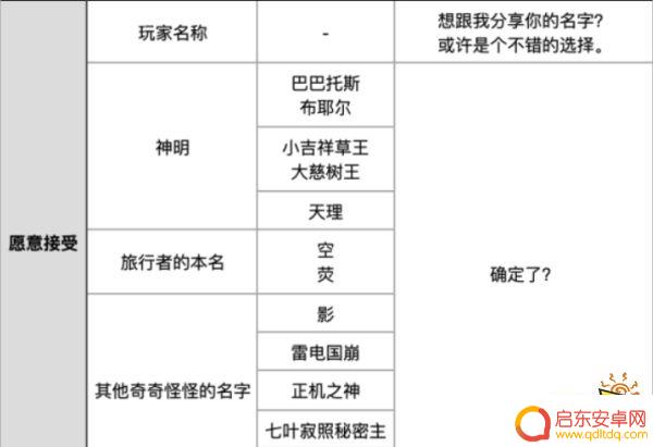 流浪者名字推荐原神 原神散兵取名灵感