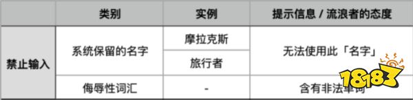 流浪者名字推荐原神 原神散兵取名灵感